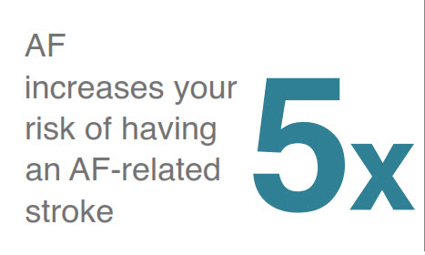 2018 10 11 20 21 36 - Atrial Fibrillation raises risk of stroke by 5: can you tell if you have it? - Stroke Rehabilitation and Exercise Training for Survivors & Specialist Stroke Courses for Therapists and Trainers, Online and Face to Face