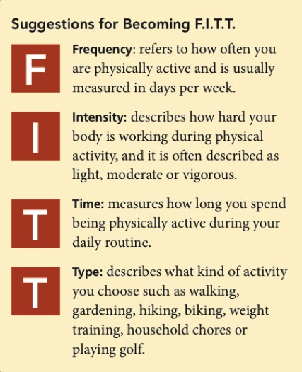 Fitt Principle ARNI stroke - Exercise after Stroke: Everything you Need to Know - Stroke Rehabilitation and Exercise Training for Survivors & Specialist Stroke Courses for Therapists and Trainers, Online and Face to Face