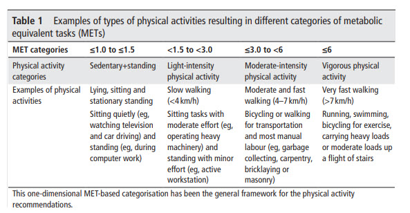 Exercise After Stroke: What the Latest Guidelines Recommend