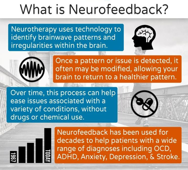 NEUROFEEDBACK ARNI INSTITUT - Neurofeedback: Can it help improve YOUR recovery? - Stroke Rehabilitation and Exercise Training for Survivors & Specialist Stroke Courses for Therapists and Trainers, Online and Face to Face