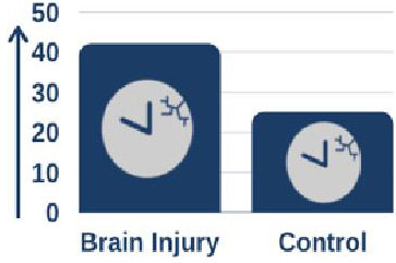 ARNI Oxford Sleep study 2 - Quality or Quantity of Sleep: Which Is Better for Rehab? - Stroke Rehabilitation and Exercise Training for Survivors & Specialist Stroke Courses for Therapists and Trainers, Online and Face to Face