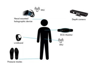 Holo2 300x215 - DO YOU HAVE BALANCE & WALKING DIFFICULTIES AFTER STROKE? - Stroke Rehabilitation and Exercise Training for Survivors & Specialist Stroke Courses for Therapists and Trainers, Online and Face to Face