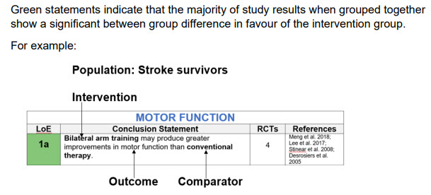 2024 07 17 12 19 12 - THE EVIDENCE AND 'THE BIG 10' OF STROKE RECOVERY - Stroke Rehabilitation and Exercise Training for Survivors & Specialist Stroke Courses for Therapists and Trainers, Online and Face to Face